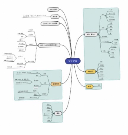 mindmap