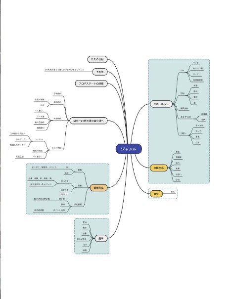 mindmap